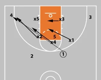 3-2 Basketball Zone Defense